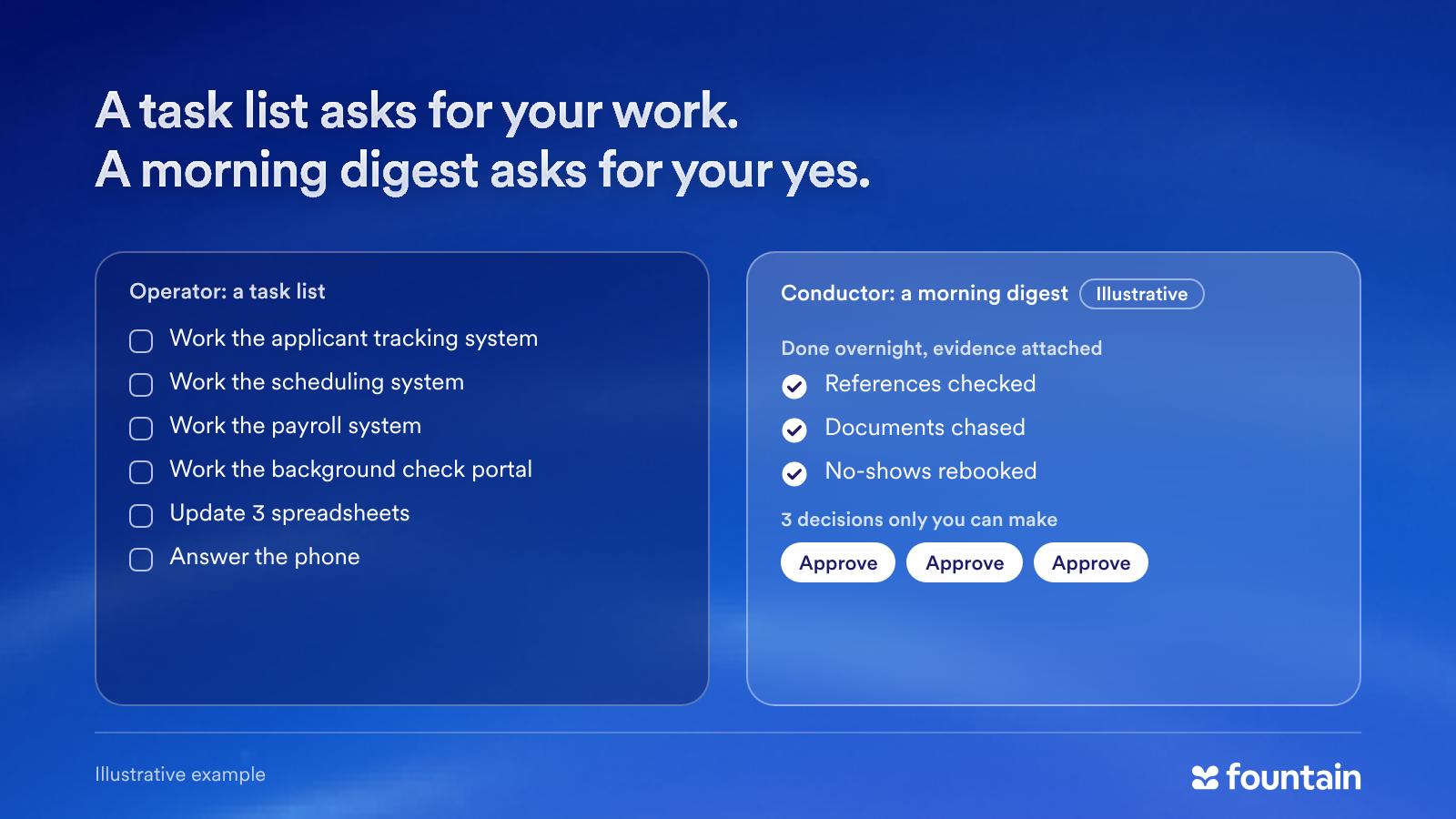 Illustrative comparison: an operator's task list lists work to do; a conductor's morning digest shows completed work and the three decisions needing approval.