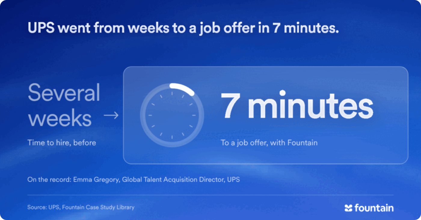 UPS went from several weeks to a job offer in 7 minutes. On the record: Emma Gregory, Global Talent Acquisition Director, UPS. Source: UPS, Fountain Case Study Library.